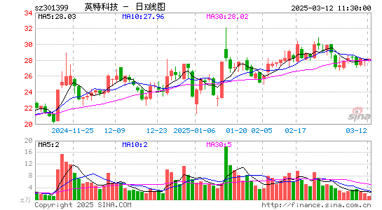 英特科技