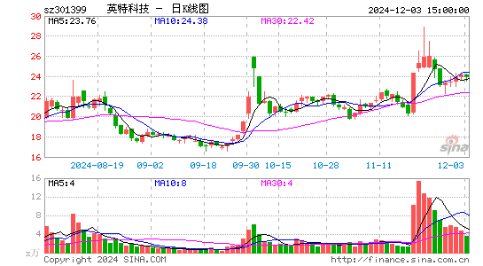 英特科技