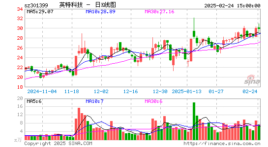 英特科技