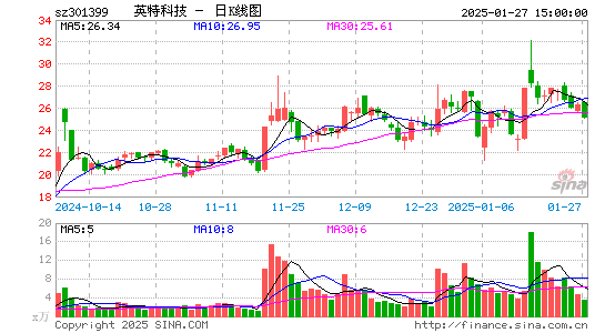 英特科技