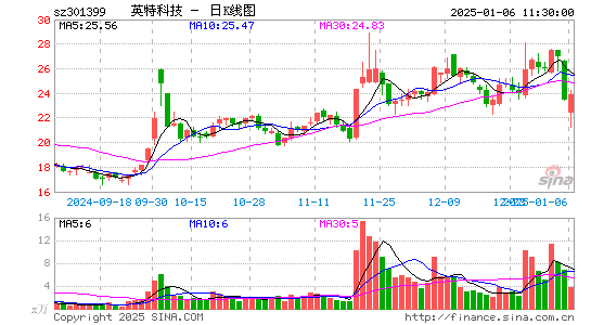 英特科技