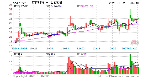 英特科技