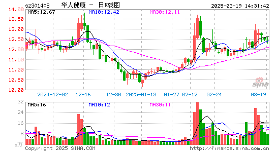 华人健康