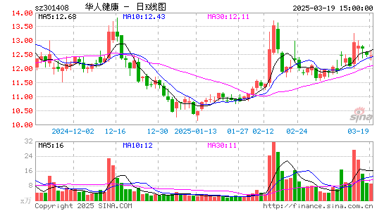 华人健康