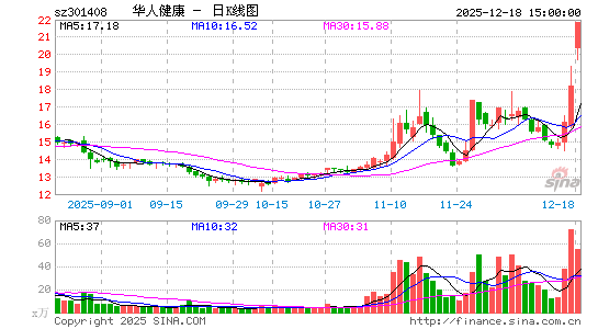 ���˽���