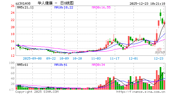 ���˽���