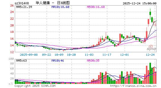 ���˽���