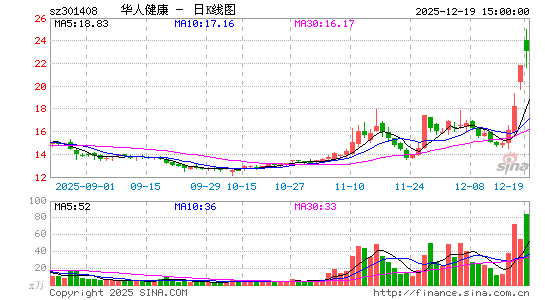 ���˽���