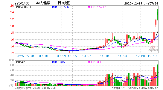 ���˽���