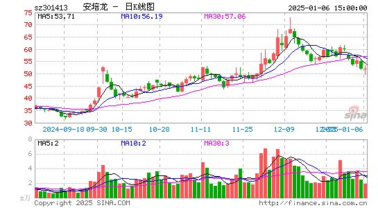 安培龙