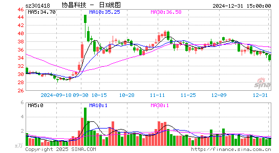 协昌科技