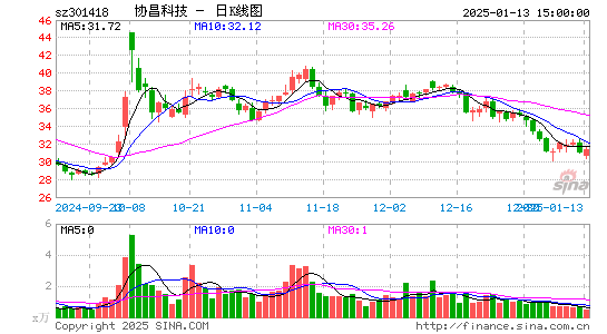 协昌科技