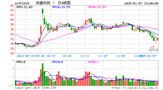 协昌科技