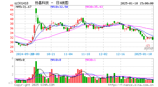 协昌科技