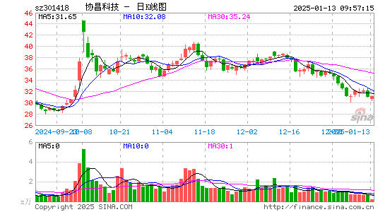 协昌科技