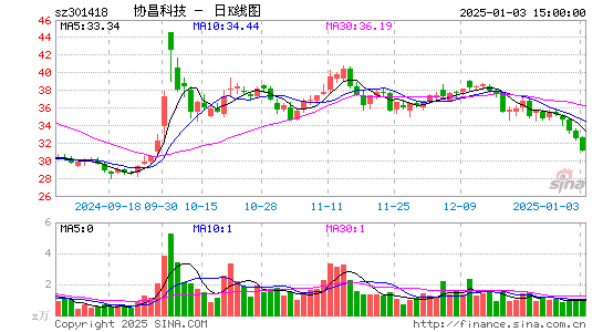 协昌科技