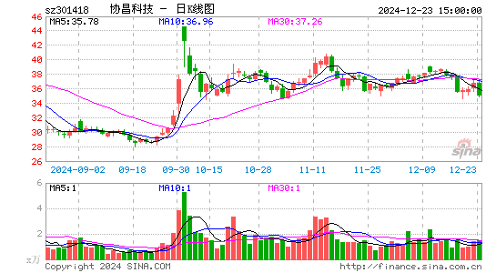 协昌科技