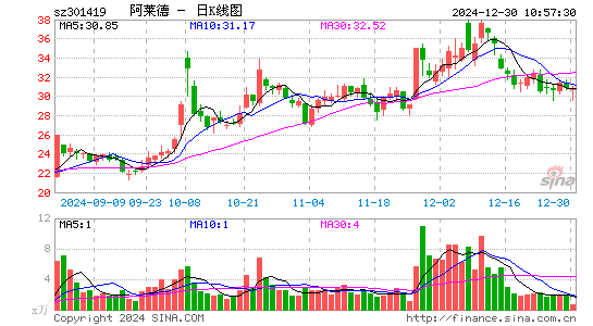 阿莱德