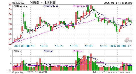 阿莱德