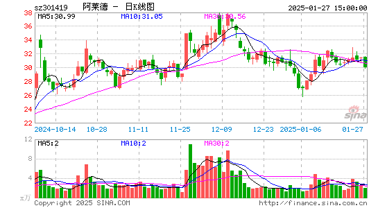 阿莱德