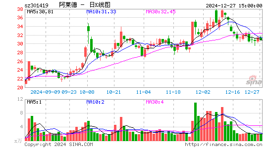 阿莱德