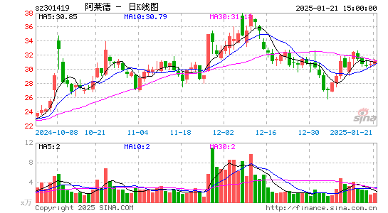 阿莱德