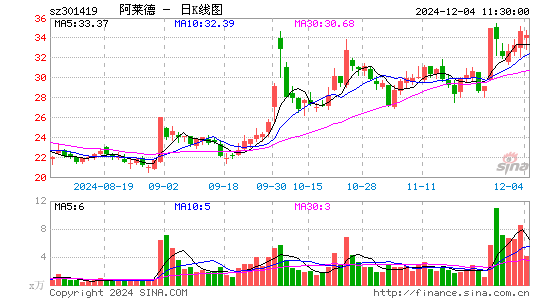 阿莱德