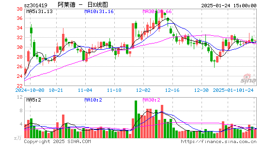 阿莱德