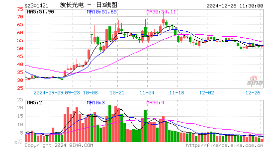 波长光电