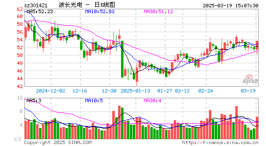 波长光电