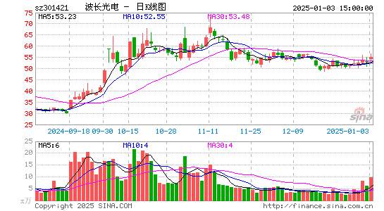 波长光电