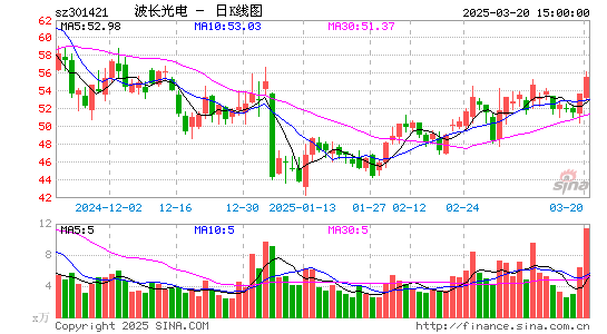 波长光电