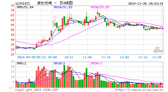 波长光电