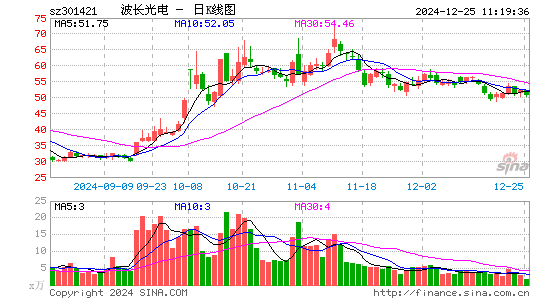 波长光电