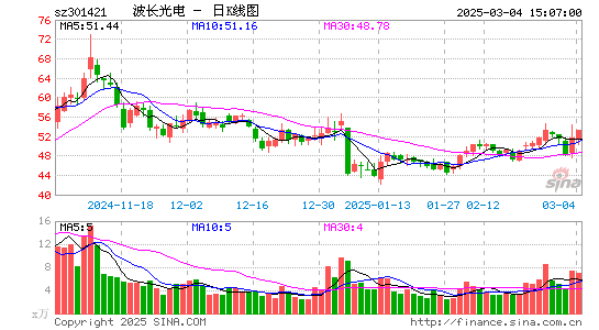 波长光电