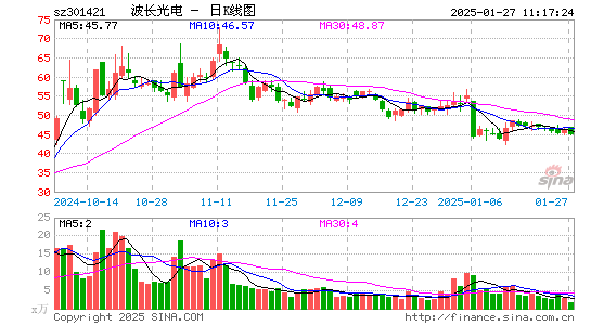 波长光电