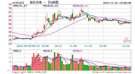 波长光电