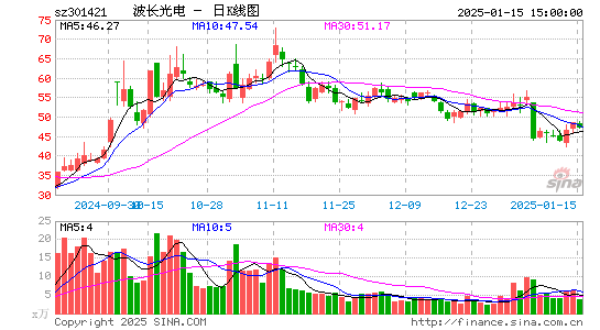 波长光电