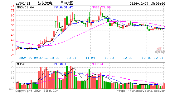 波长光电