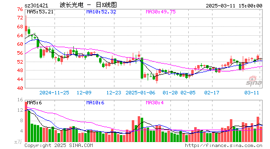 波长光电