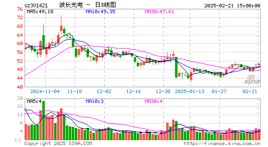 波长光电