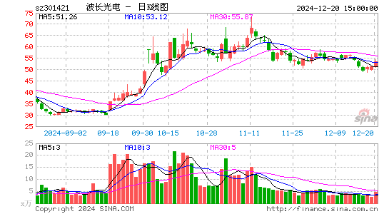 波长光电