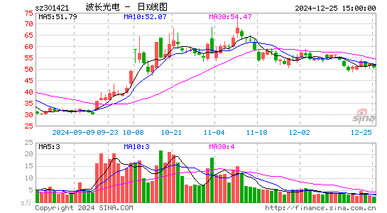 波长光电