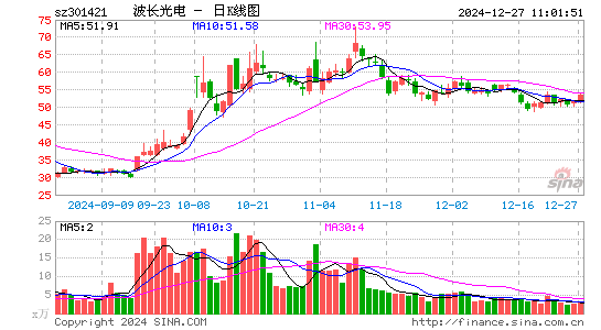 波长光电