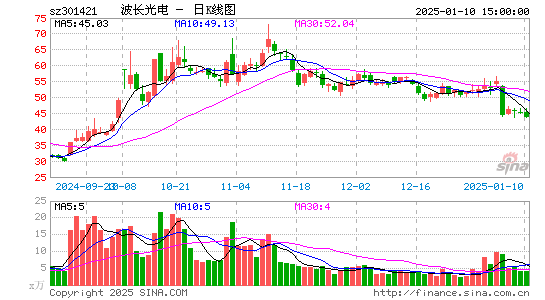 波长光电