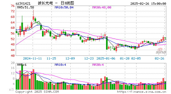 波长光电