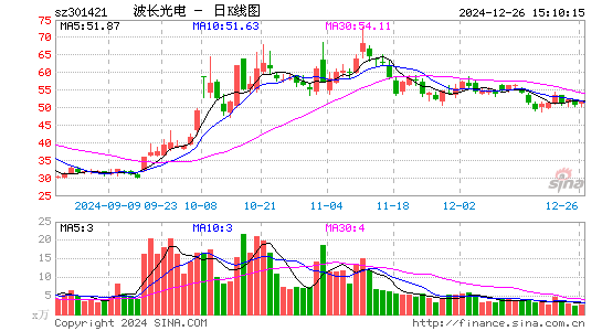 波长光电