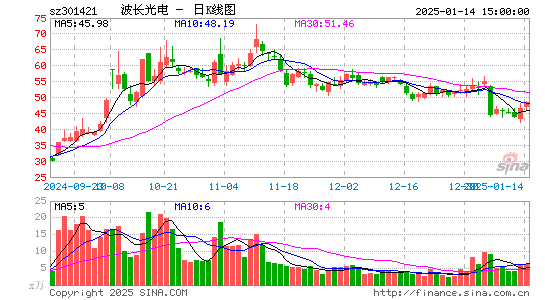 波长光电