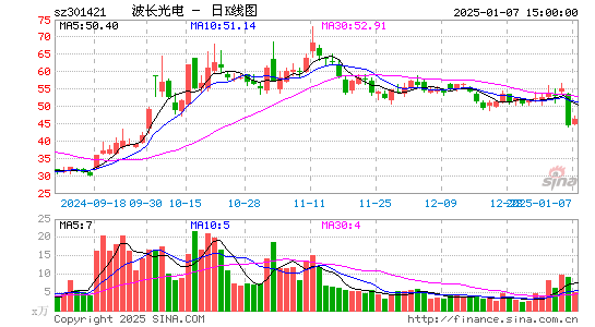 波长光电