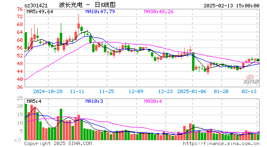 波长光电